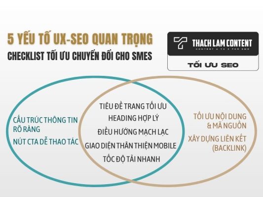 ux-trong-toi-uu-seo-website